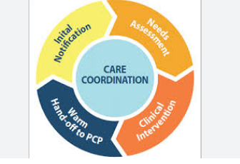 Temporary Full-Time Clinical Care Coordinator (Primary Care)